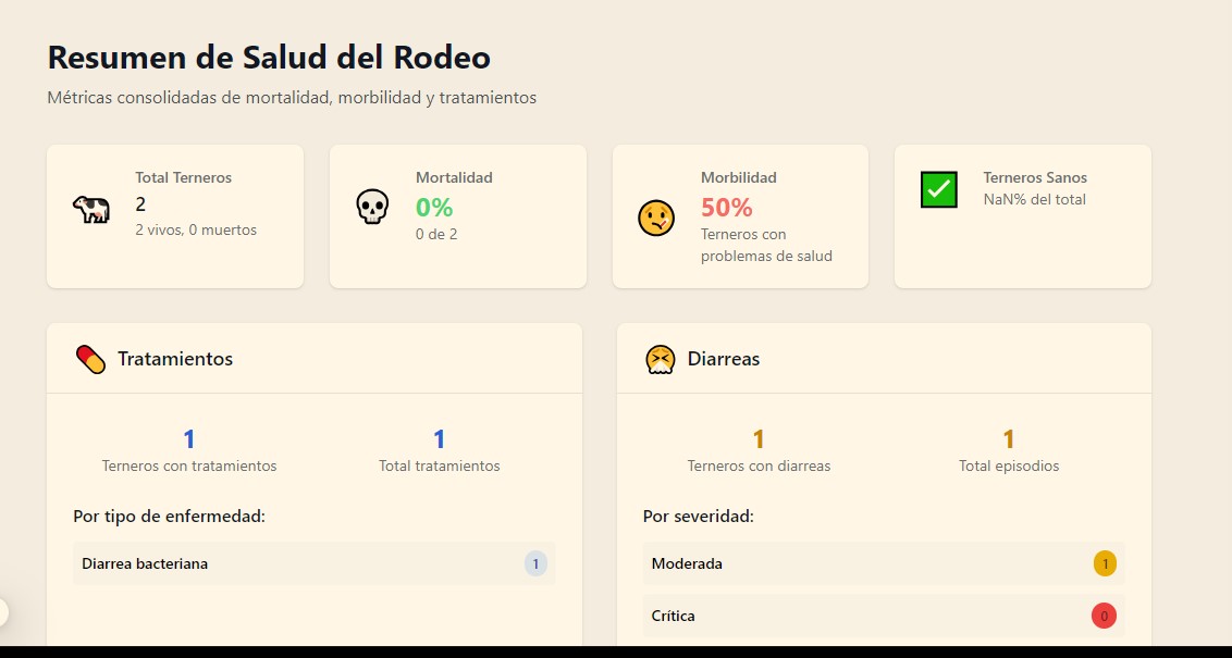 Dashboard Ganadería